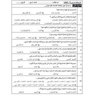 العلوم المتكاملة أوراق عمل (الخلايا) للصف الرابع