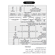 اللغة العربية شرح (نحو) للصف الثاني عشر