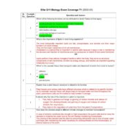 حل أوراق عمل Exam Coverage الأحياء الصف الحادي عشر Elite