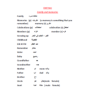 اللغة الإنجليزية مفردات وقواعد (Unit 2) للصف الرابع