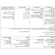 اللغة العربية تحضير درس في البيت للصف الثالث