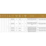 الخطة الفصلية اللغة الإنجليزية الصف التاسع الفصل الدراسي الثاني 2023-2024