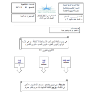 اللغة العربية مراجعة درس التنوين للصف الثاني