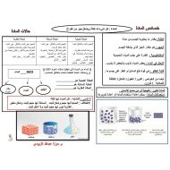 العلوم المتكاملة ملخص (المادة) للصف الرابع