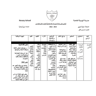 تحليل المقرر الدراسات الإجتماعية والتربية الوطنية الصف الثاني