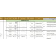 الخطة الفصلية العلوم المتكاملة الصف السابع انسبير الفصل الدراسي الأول 2024-2025