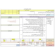 الخطة الدرسية اليومية لويس باستر مكتشف الجراثيم اللغة العربية الصف السادس