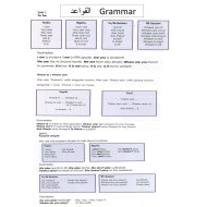 القواعد Grammar اللغة الإنجليزية الصف الخامس