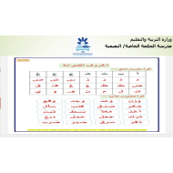 مراجعة الحروف الهجائية الصف الأول مادة اللغة العربية - بوربوينت