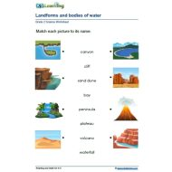 حل ورقة عمل landforms العلوم المتكاملة الصف الثاني انسبير