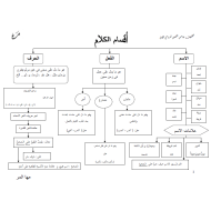 اللغة العربية مخططات ذهنية للمهارات للصف الخامس