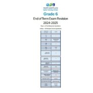 حل مراجعة End of Term Exam Revision الرياضيات المتكاملة الصف السادس ريفيل