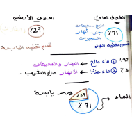 الدراسات الإجتماعية والتربية الوطنية تلخيص (الغلاف المائي والغلاف الجوي) للصف الثاني