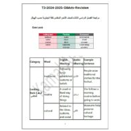 حل مراجعة حسب الهيكل الوزاري اللغة الإنجليزية الصف الثامن متقدم