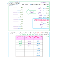 اللغة العربية بوربوينت أوراق عمل (نحو) للصف التاسع