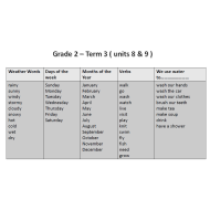 اللغة الإنجليزية (9 & vocabulary unit 8) للصف الثاني