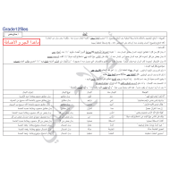 اللغة العربية تلخيص النحو (البدل-النعت-العطف والتوكيد) للصف الثاني عشر