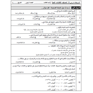 العلوم المتكاملة ورقة عمل (تصنيف الكائنات الحية) للصف الرابع