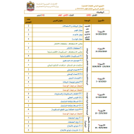 الرياضيات المتكاملة التوزيع الزمني للخطة الفصلية (2018-2019) للصف الثامن