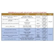 الخطة الفصلية الرياضيات المتكاملة الصف الثامن الفصل الدراسي الثاني 2024-2025