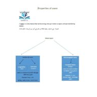 ملخص درس Properties of wave الفيزياء الصف العاشر