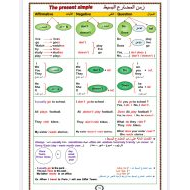 اللغة الإنجليزية شرح (Grammar) للصف الرابع