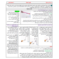 الفيزياء ملخص (الكهرباء الساكنة) للصف الثاني عشر