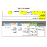 الخطة الدرسية اليومية وسائل الاتصال الحديثة التربية الأخلاقية الصف الرابع