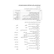 العلوم المتكاملة ورقة عمل (كيف يمكن أن تتغير المادة) للصف الرابع