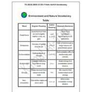 حل أوراق عمل Unit 8 Vocabulary اللغة الإنجليزية الصف الحادي عشر متقدم والثاني عشر عام
