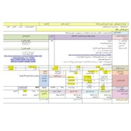 الخطة الدرسية اليومية طرح من 6 و7 الرياضيات المتكاملة الصف الأول