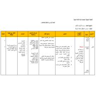 اللغة العربية الخطة السنوية للعام 2018 -2019 للصف السادس