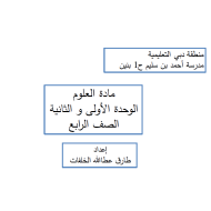 العلوم المتكاملة تلخيص (الوحدة الأولى - الثانية) للصف الرابع