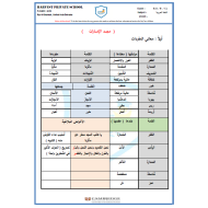 اللغة العربية ورقة عمل (مجد الإمارات) للصف السادس مع الإجابات