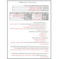 التربية الإسلامية الوحدة السادسة بيوت طاهرة للصف الثاني عشر مع الإجابات