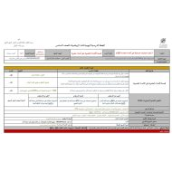 الخطة الدرسية للأسبوع الثامن الرياضيات المتكاملة الصف السادس - بوربوينت