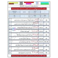 تجميع أسئلة هيكل امتحان الرياضيات المتكاملة الصف التاسع عام بريدج