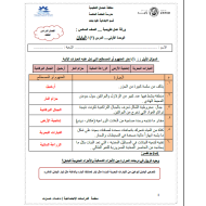 الدراسات الإجتماعية والتربية الوطنية ورقة عمل درس اليابان للصف السادس مع الإجابات