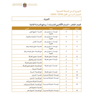 الفيزياء التوزيع الزمني للخطة الفصلية (2019-2020) للصف العاشر - الثاني عشر