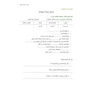 نماذج أسئلة امتحانات وحدة النباتات العلوم المتكاملة الصف الثاني