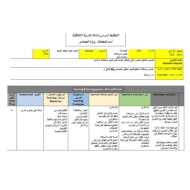 الخطة الدرسية اليومية العمل الجاد لتنفيذ المهام التربية الأخلاقية الصف الرابع