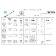 خطة توزيع المنهاج الدراسات الإجتماعية والتربية الوطنية الصف الثاني الفصل الدراسي الثالث 2023-2024