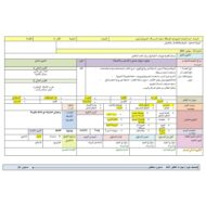 الخطة الدرسية اليومية الجمع بأي ترتيب الرياضيات المتكاملة الصف الأول