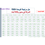 الرياضيات المتكاملة ورقة عمل (الوحدة 3 الحركة في بعدين وثلاثة أبعاد) للصف الثاني عشر مع الإجابات