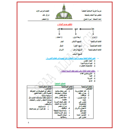 الأحياء ملخص (بنية النبات وتصنيفه) للصف الحادي عشر متقدم