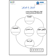 اللغة العربية ورقة عمل التحدث (المخترع الصغير) لغير الناطقين بها للصف السابع