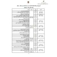 التوزيع الزمني للخطة الفصلية الرياضيات المتكاملة الصف الخامس الفصل الدراسي الأول 2024-2025