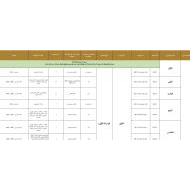 الخطة الفصلية التربية الإسلامية الصف الثاني عشر الفصل الدراسي الأول 2024-2025