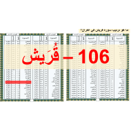 حل درس سورة قريش الصف الأول مادة التربية الإسلامية - بوربوينت