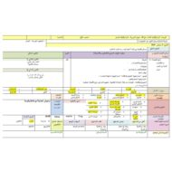 الخطة الدرسية اليومية قراءة وكتابة الصفر الرياضيات المتكاملة الصف الأول